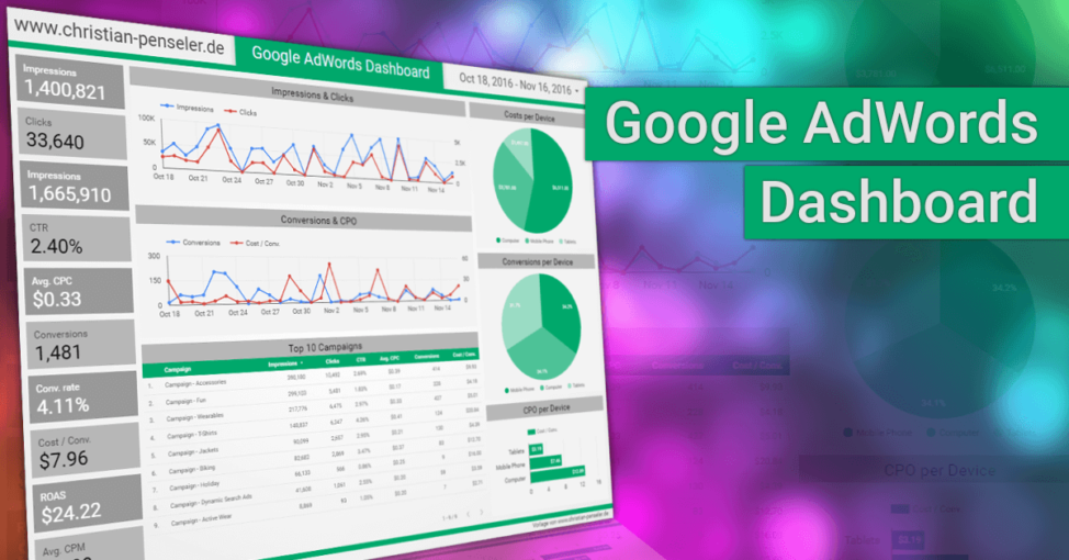 Google Adwords Dashboard